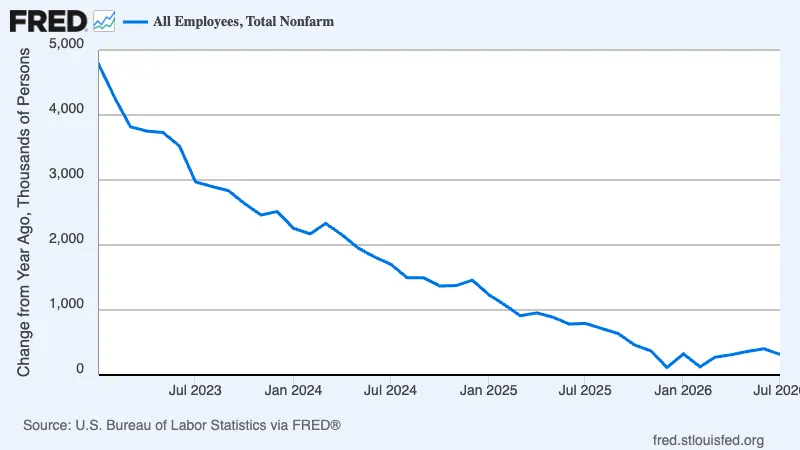 jobs lost