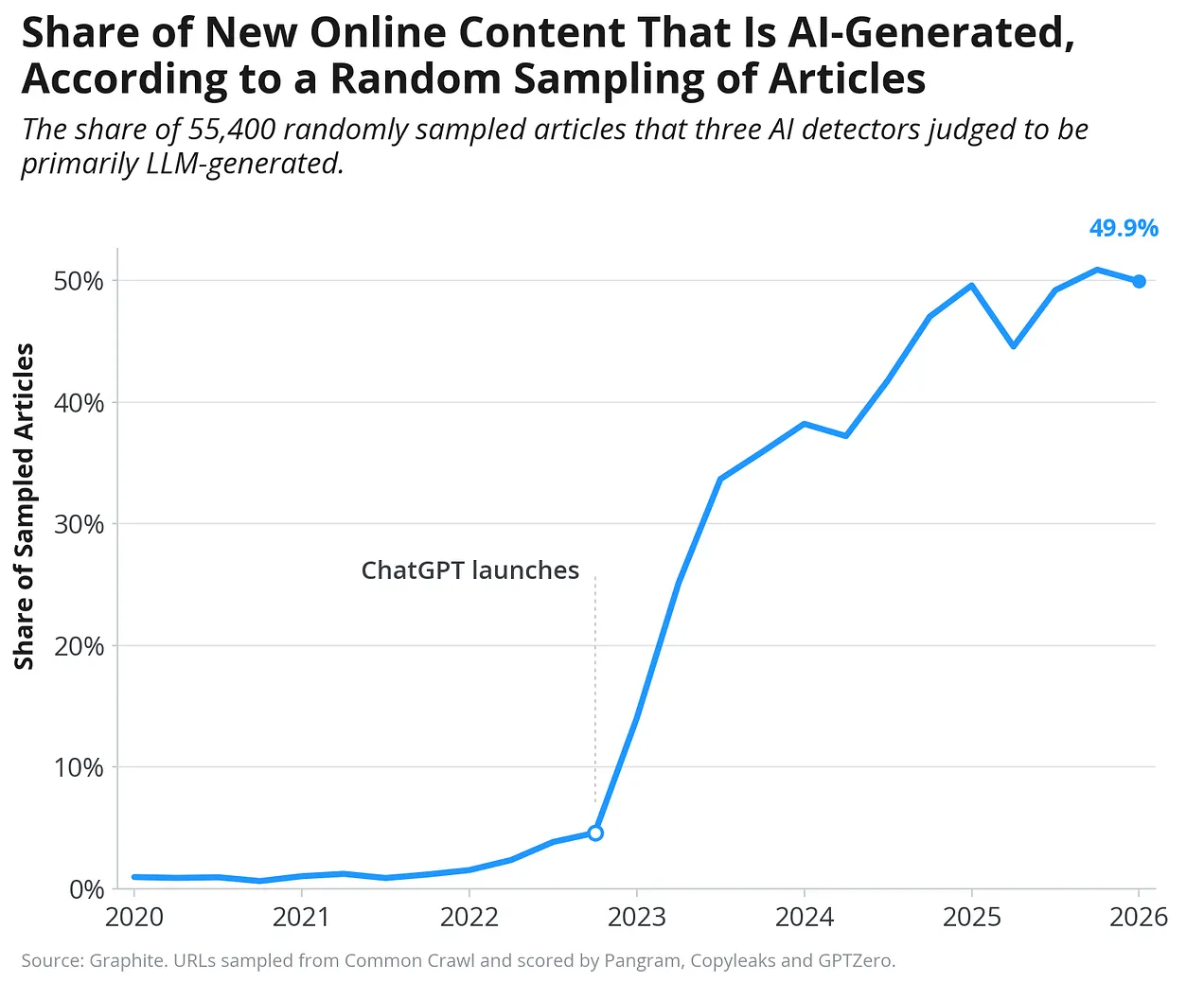 What Happens When AI Starts Citing Itself?