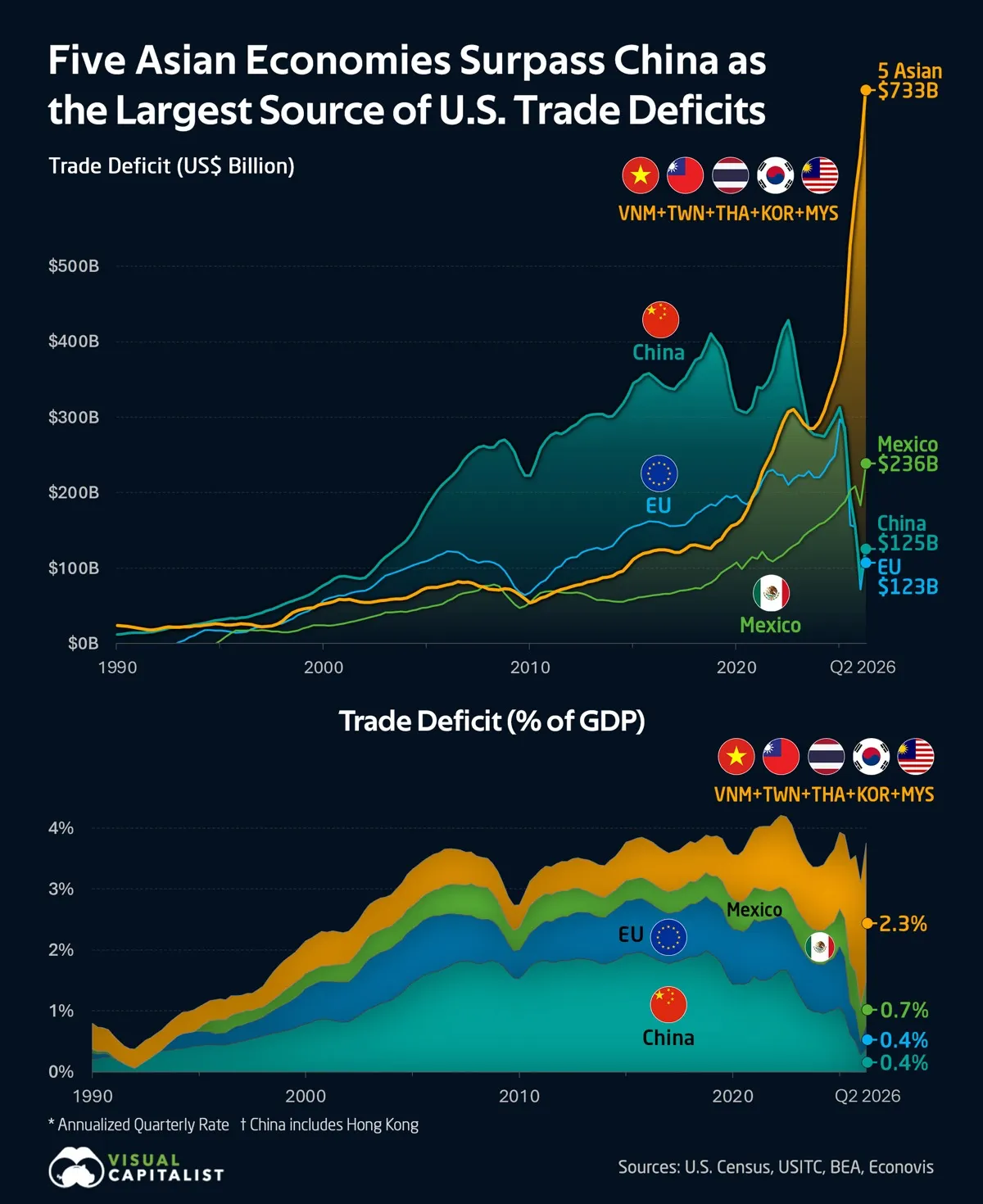 America’s stealth trade deficit with China America’s stealth trade deficit with China