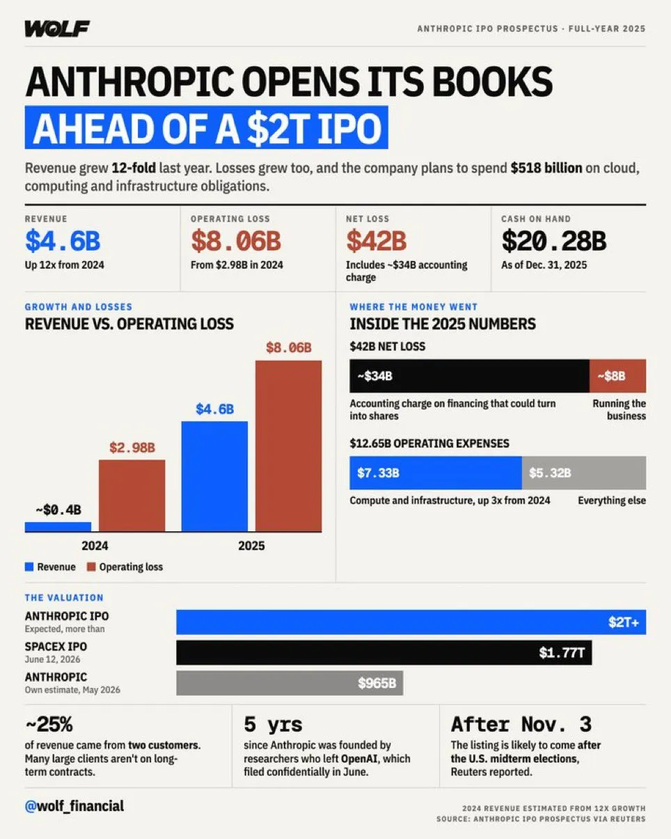 The $2 trillion Anthropic wager