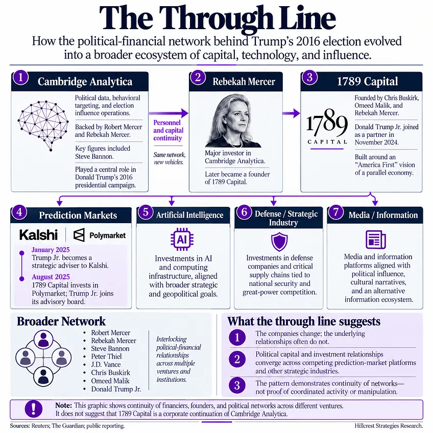 The Through Line