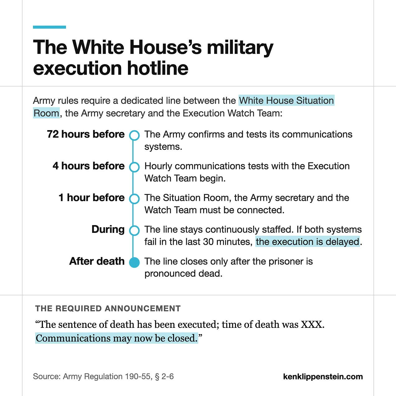 White House execution role