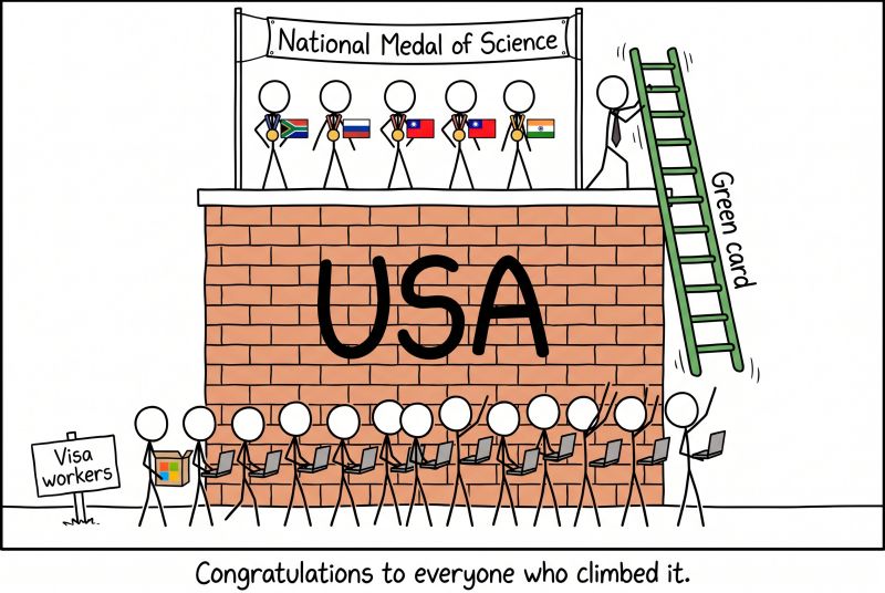 how much of what gets built in America can be attributed to the foreign-born how much of what gets built in America can be attributed to the foreign-born